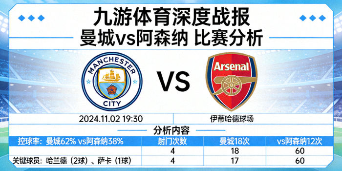 九游体育深度战报 曼城vs阿森纳 比赛分析