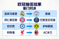 欧冠抽签结果 豪门对决